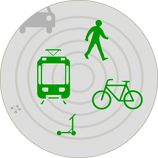 Grafik aus Piktogrammen: Fußgänger, Straßenbahn, Fahrrad, Roller mittig mit ausreichend Platz, ein einzelnes Auto am Rand