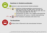 Verkehrsgewebe; Inoffizielle Übersicht zu Klimaticket Ö, ohne Gewähr, Seite 3.  Buslinien in allen österreichischen Verkehrsverbünden: gültig. Zusätzliche Straßenmautgebühren abschnittsweise in Salzburg (Linien 550, 673, 4094, 9316), Tirol (230, 260, 4102, 8328), Vorarlberg (576, 650), Kärnten (119, 139, 141) und der Steiermark (960, 972, 975, 976). Expressbuslinie 142 (Wien – Maria Gugging) aufpreispflichtig. Wanderbuslinie 497 (Laterns ↔ Damüls) aufpreispflichtig. Ausnahmen: Für die einzelnen nicht inkludierten Linien siehe Seiten 5 & 6. Fernbuslinien: Nicht gültig: Flixbus-Linien in Österreich & alle internationalen Fernbusse.