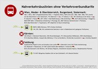 Verkehrsgewebe; Inoffizielle Übersicht zu Klimaticket Ö, ohne Gewähr, Seite 5. Spezielle sonstige Buslinien, nicht gültig (Teil 1). Wien, Nieder- & Oberösterreich, Burgenland, Steiermark: VAB 1, VAB 2, VAB 3 (Flughafenbuslinien Wien – Flughafen Wien), 485 (Bad Leonfelden – 🇨🇿), 715 (Oberwart – 🇭🇺), 717 (Eberau – 🇭🇺), 901 (Hainburg an der Donau – 🇸🇰), K1 (Mayrhof – Passau 🇩🇪), 6011 (Wien – Bad Radkersburg), 6106 (Schärding – 🇩🇪), 8604/BWP (Bike- & Wanderbus Schladming – Preunegg Jet), 8607 (Ramsau – Filzmoos), 8610 (Bad Mitterndorf – Tauplitzalm), N97 (Nightline im Raum Schladming), als Ausnahmen gültig 8605 und 8606 (Ramsau), 9015 (Citybus Hartberg); 104, 555, 588, 816 (südmährische Buslinien in den in Niederösterreich gelegenen Tarifzonen). Kärnten: 320 (Dobratsch), 520 (Pyramidenkogel), 913 (Naturparkbus Weißensee), 5054 (Nassfeld), 9114 (Nachtbus Mölltal), 9912 (Villacher Kirchtagsbus auf den Abschnitten via Faaker See & Ossiacher See), Geopark Bus (Bleiburg – 🇸🇮), Štrekna Bus (Lavamünd – 🇸🇮), Trans-Borders+ (Arnoldstein – 🇮🇹 – 🇸🇮), Eventbus Nassfeld. Salzburg: 73/3437 (Schüttdorf), Stadtbuslinien Ruperti-Linie und Schulbus-Linie Laufen 🇩🇪-Oberndorf (trotz SVV-Ticket-Anerkennung), 527, 611/847, 8232 (Eisriesenwelt-Linie Werfen), SW (Ortsbus Wagrain), Shuttlelinie Stauseen Kaprun, Wanderbuslinie Filzmoos, als Ausnahmen gültig 73/3437 (Bürgerbus Stadtbus Zell am See Schüttdorf), 612 (Heutal-Shuttle)